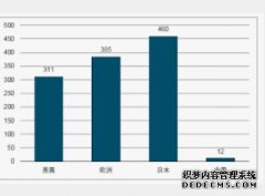 <b>绿色包装是世界天辰注册登录包装行业发展的大</b>