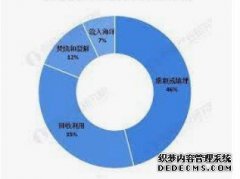 <b>绿色环保是天辰注册网址塑料袋行业未来的发展</b>