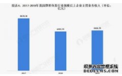 <b>天辰注册网址我国塑料包装袋的市场前景</b>